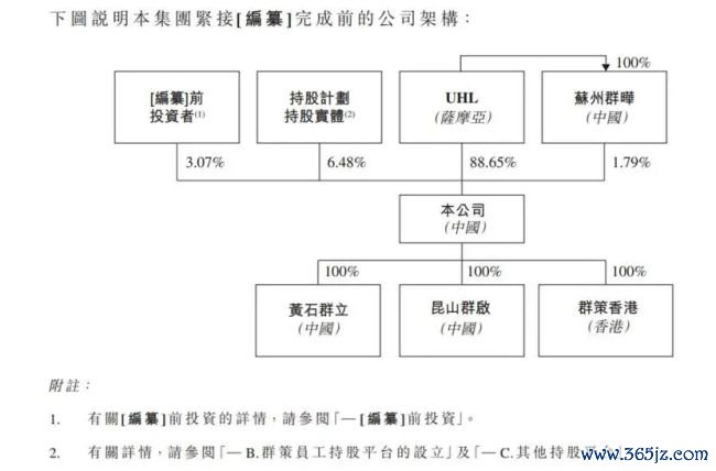 群策科技IPO：功绩回调毛利率承压，28亿分成掏空账面流动性