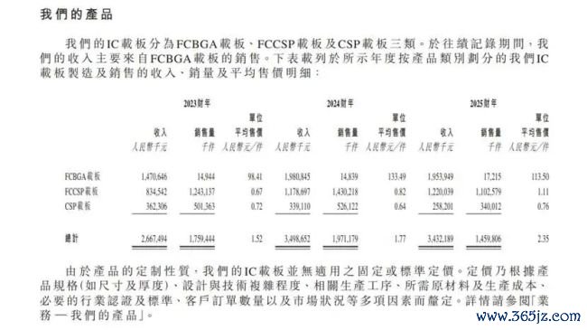 群策科技IPO：功绩回调毛利率承压，28亿分成掏空账面流动性