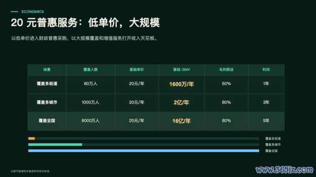 原“死了么”APP团队盘算推算出让5%股份募资1000万,公司估值或达2亿元