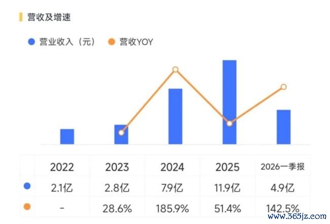 (着手:市值风浪APP)