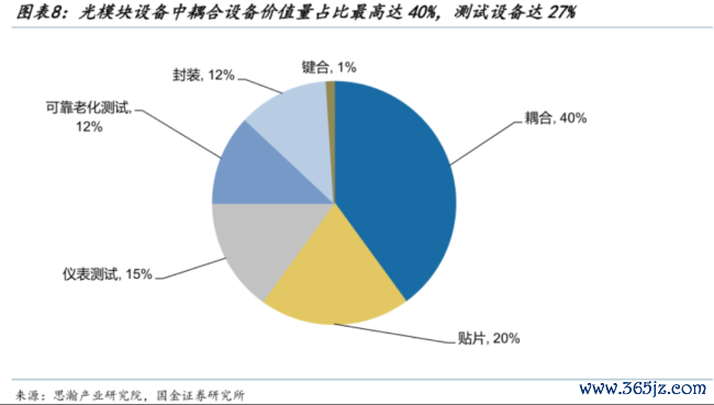 站在光里!市值超2000亿,PE超800倍,联讯仪器的梦境估值泡沫
